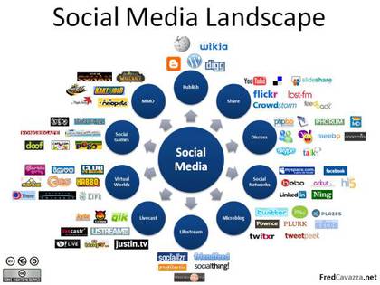 Large_social-media-landscape